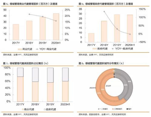 綠城管理控股（09979.HK） 輕資產現金牛企業，資產管理成長空間值得期待