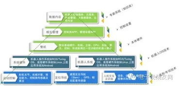 透過應(yīng)用場(chǎng)景看服務(wù)機(jī)器人產(chǎn)業(yè)投資邏輯 聚焦企業(yè)資產(chǎn)管理