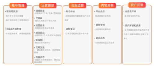 新榜發(fā)布企業(yè)數(shù)字化內(nèi)容資產(chǎn)管理產(chǎn)品，賦能企業(yè)資產(chǎn)高效運(yùn)營