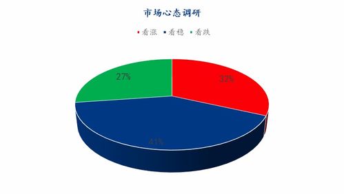 Mysteel解讀 國(guó)內(nèi)貿(mào)易代理視角下，下周雞蛋市場(chǎng)心態(tài)調(diào)研與分析