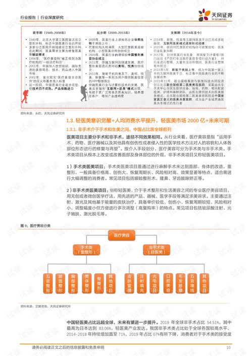 醫(yī)美行業(yè)深度研究 輕醫(yī)美賽道掘金，產品矩陣驅動增長