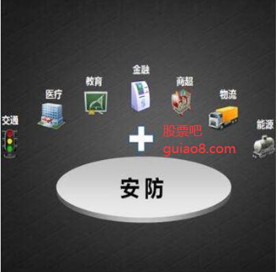 安防概念龍頭股技術研發深度解析 中威電子、東方網力與鳳凰光學在網絡產品領域的技術布局與創新